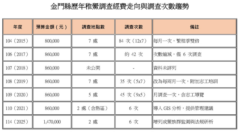中國鱟第 30 張照片
