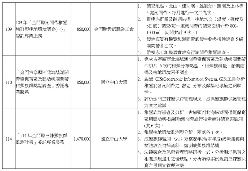 中國鱟第 31 張照片
