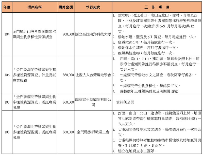 中國鱟第 32 張照片