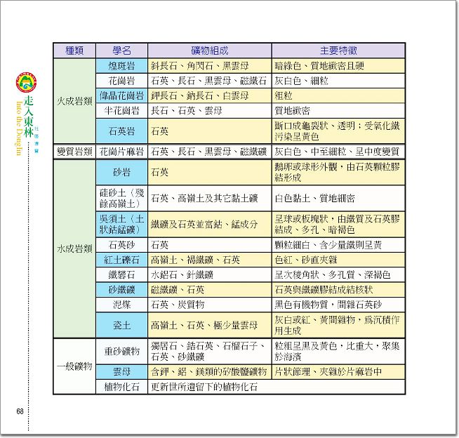 走入東林專輯_頁面_68.jpg