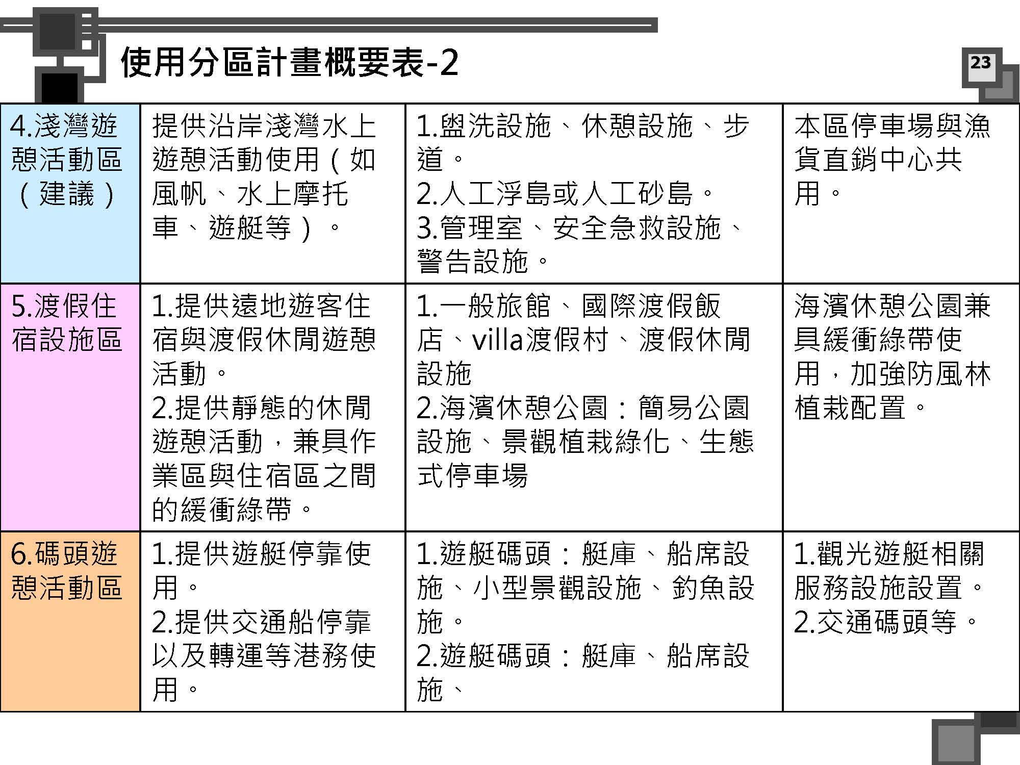 烈嶼遊艇碼頭暨渡假村規劃案_頁面_076.jpg
