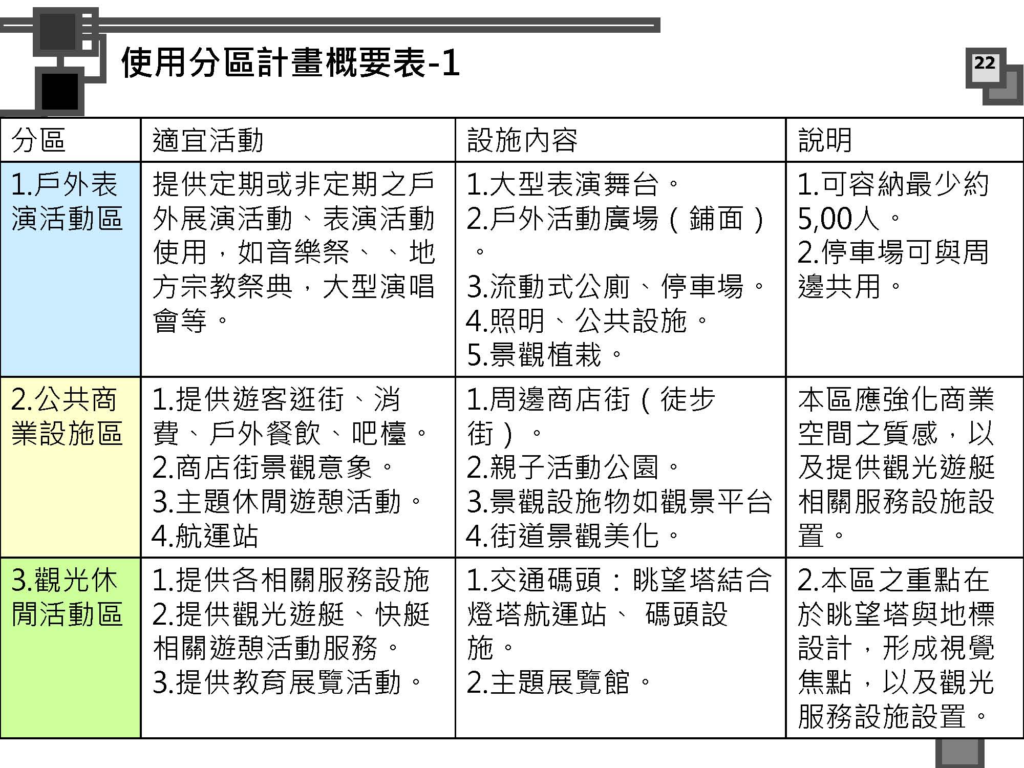 烈嶼遊艇碼頭暨渡假村規劃案_頁面_075.jpg