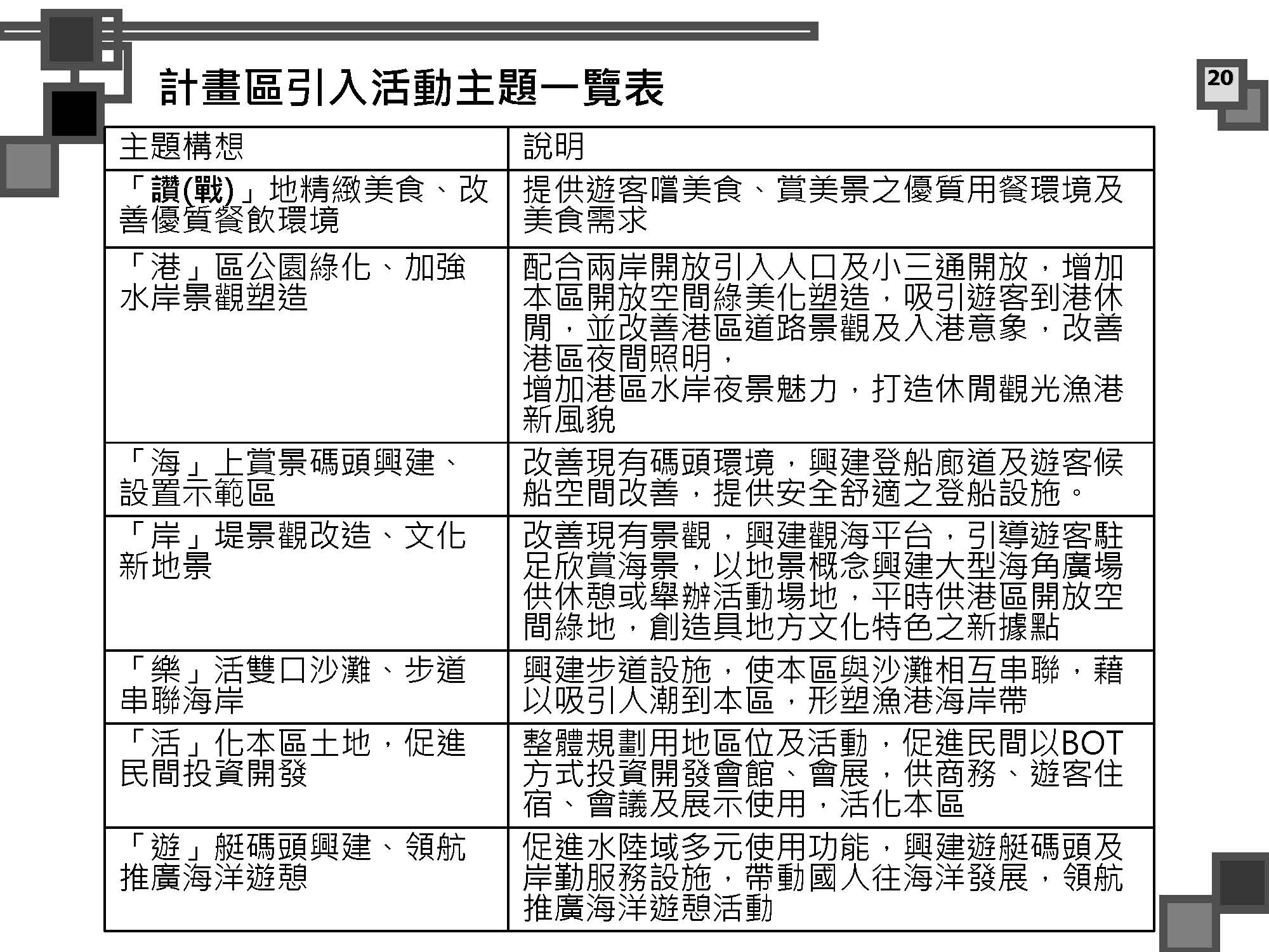 烈嶼遊艇碼頭暨渡假村規劃案_頁面_073.jpg