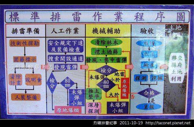 烈嶼排雷紀事_16.jpg