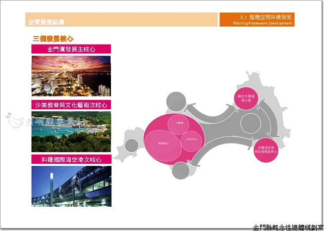金門縣概念性總體規劃_13