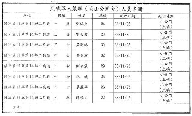 軍人墓塚名冊