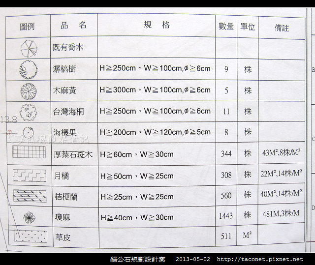 貓公石規劃設計案_15