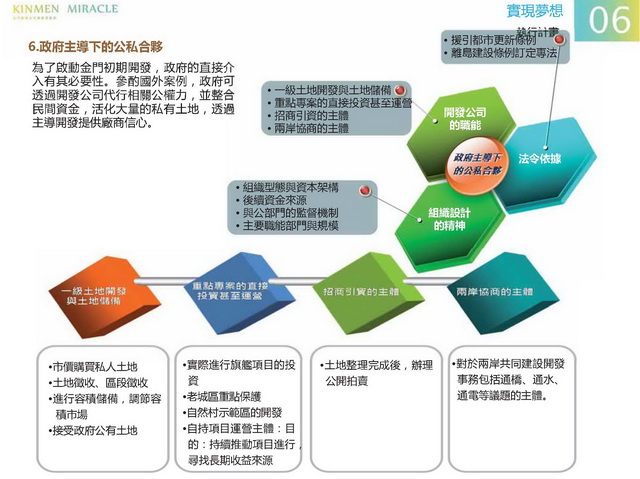 金門概念性總體規劃_117