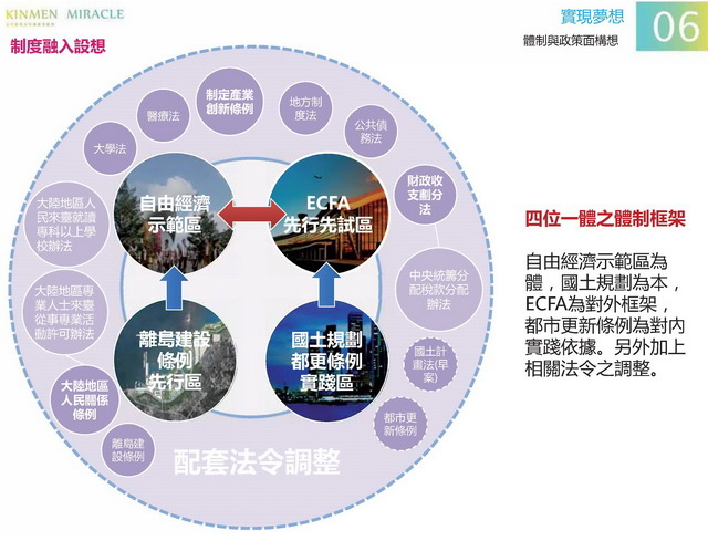 金門概念性總體規劃_111
