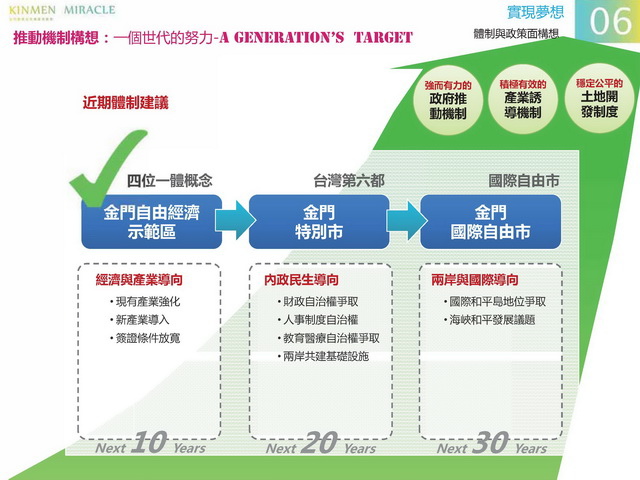 金門概念性總體規劃_110