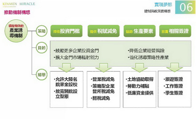金門概念性總體規劃_108