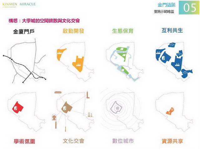 金門概念性總體規劃_092
