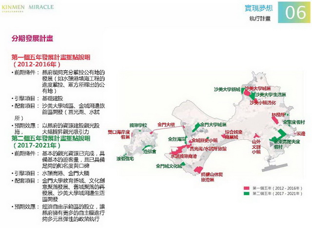 金門概念性總體規劃_122