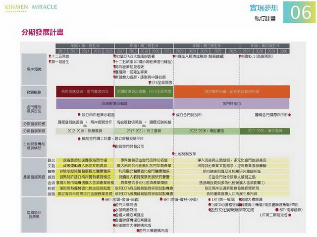 金門概念性總體規劃_121