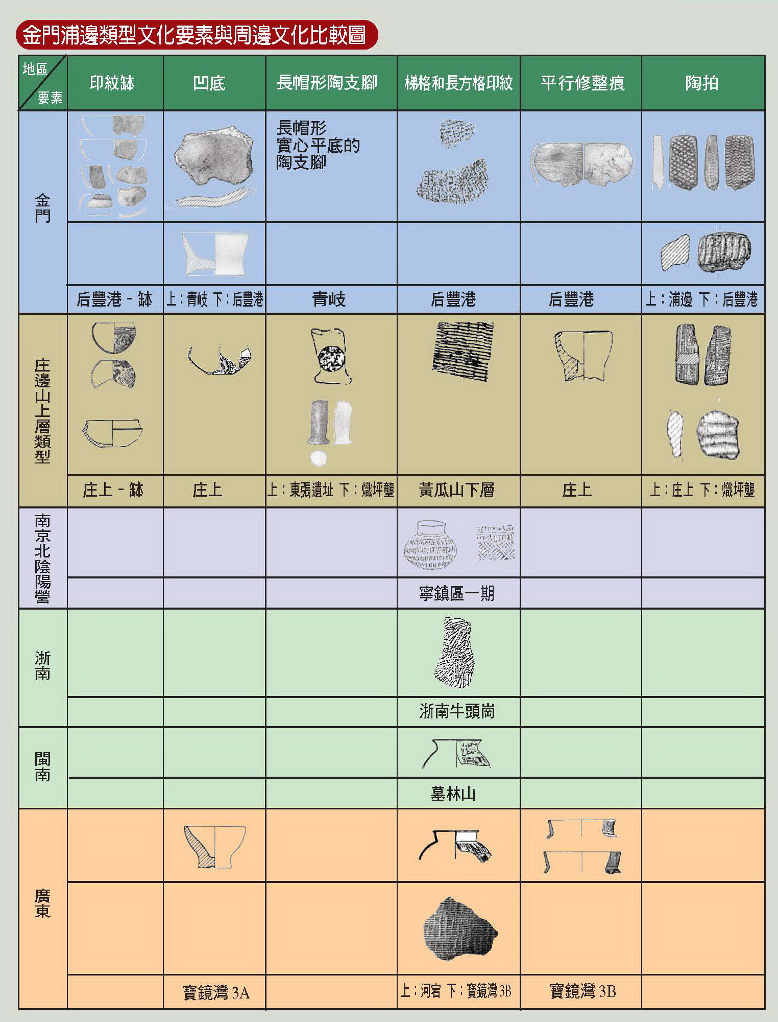 金門的史前考古遺址與文化_6.jpg