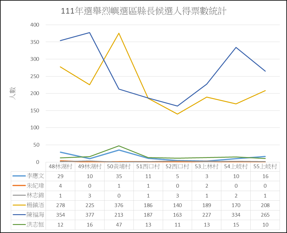 縣長得票數.png
