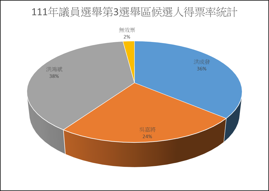 議員得票率.png