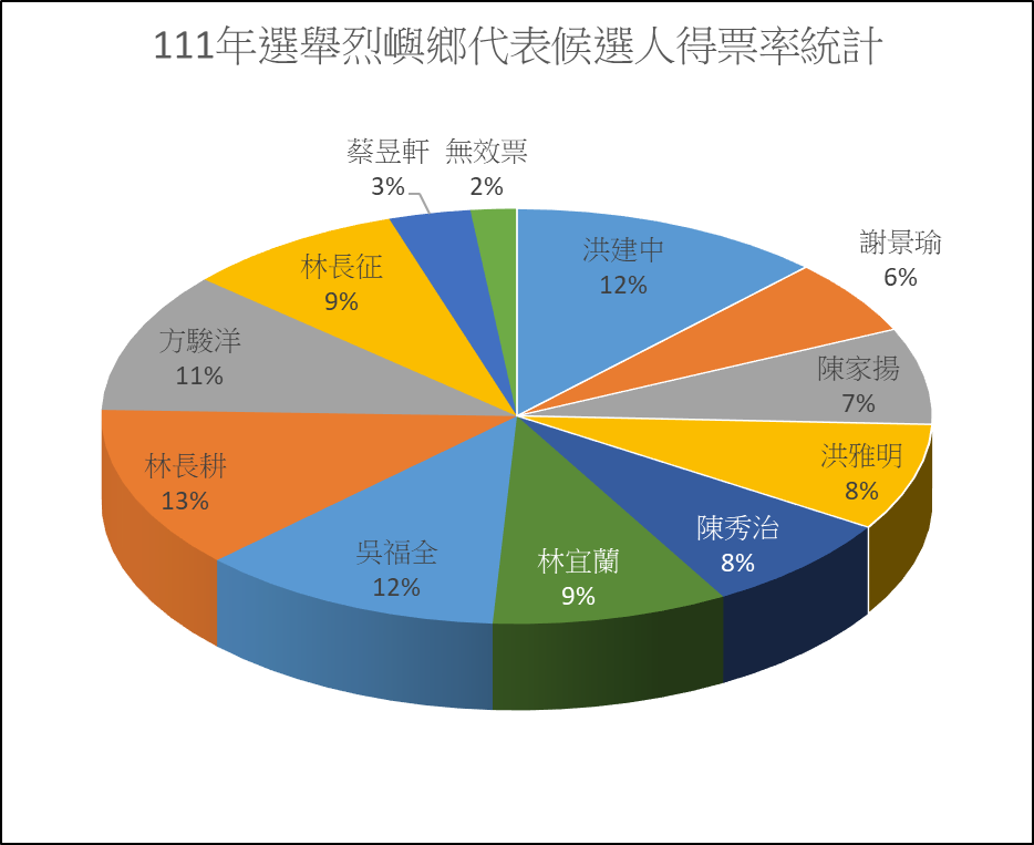 代表得票率.png