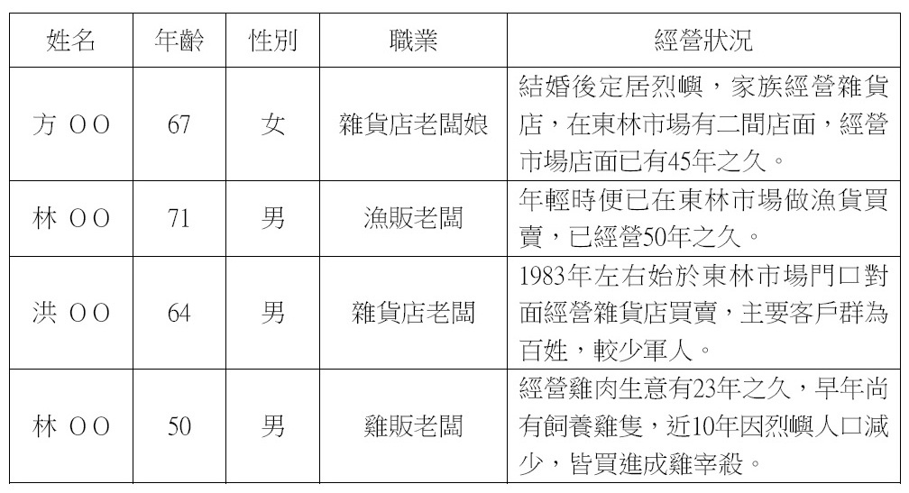 表一.jpg