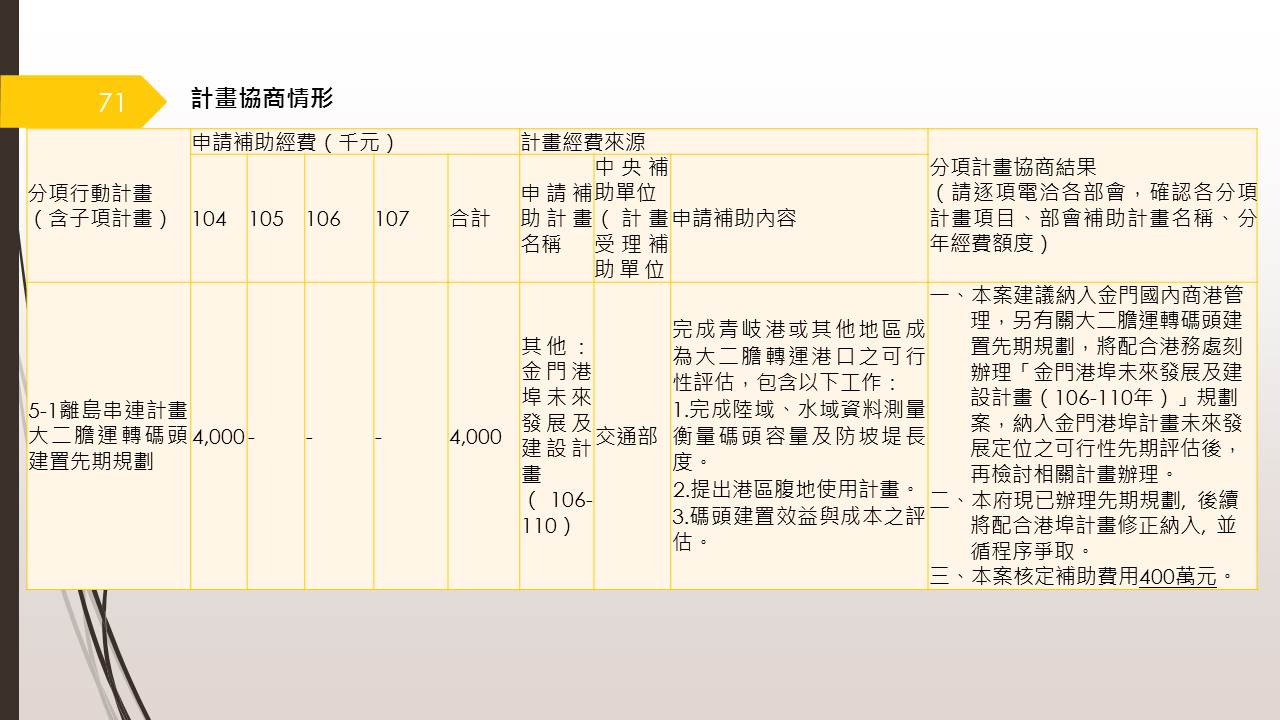 投影片71.JPG