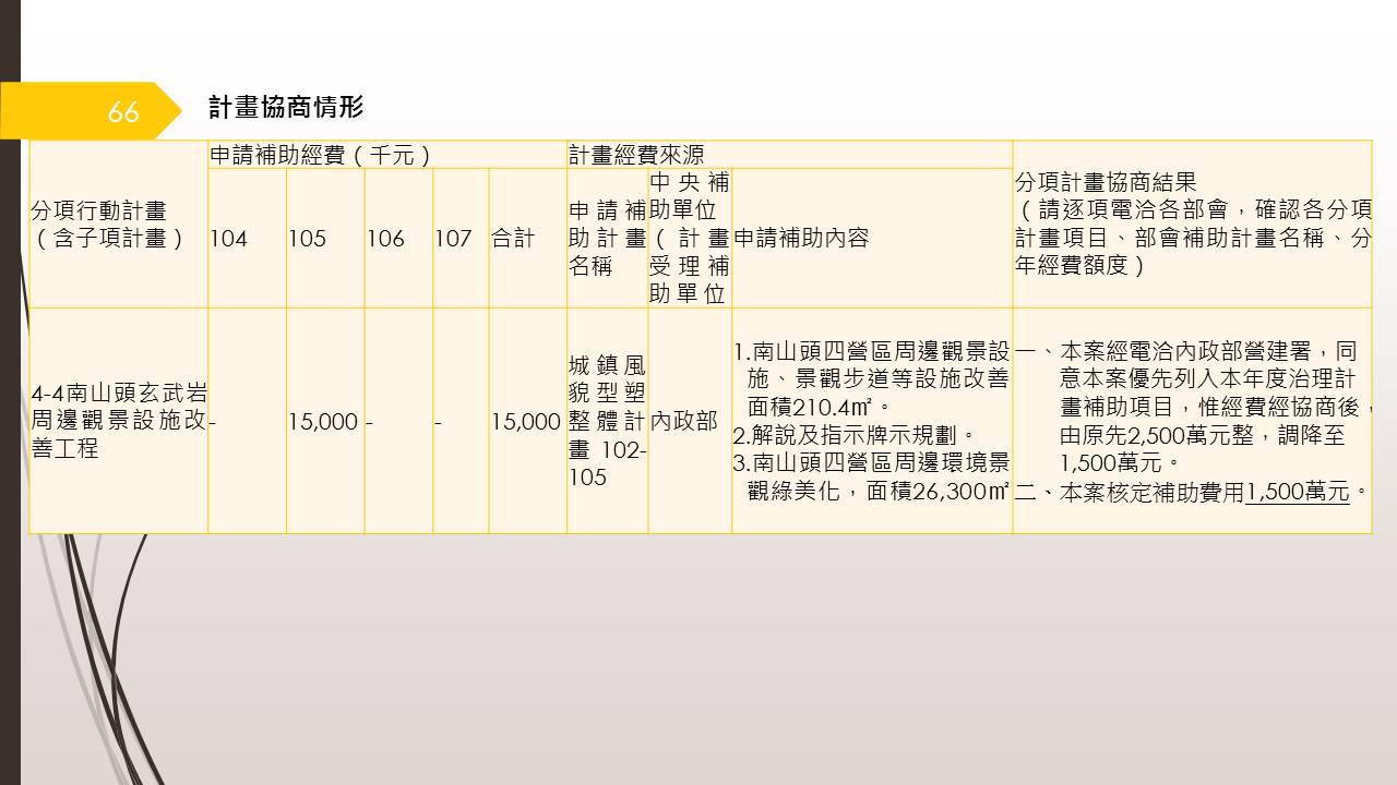 投影片66.JPG
