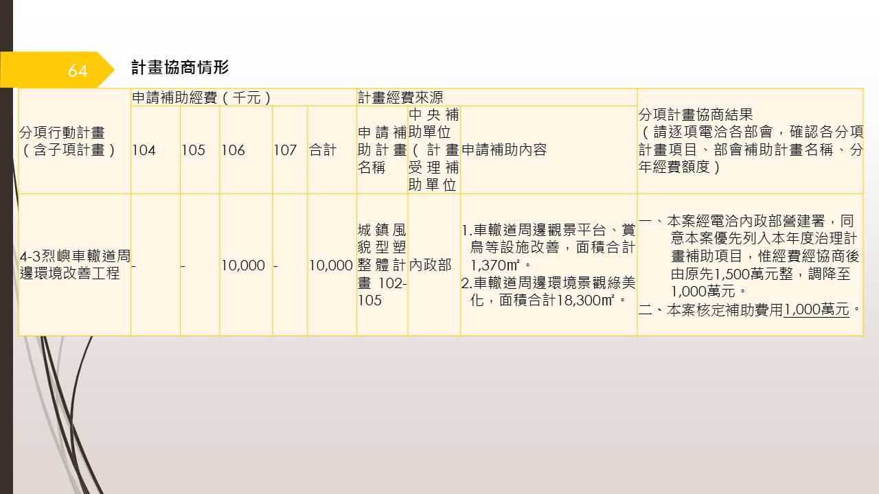 投影片64.JPG