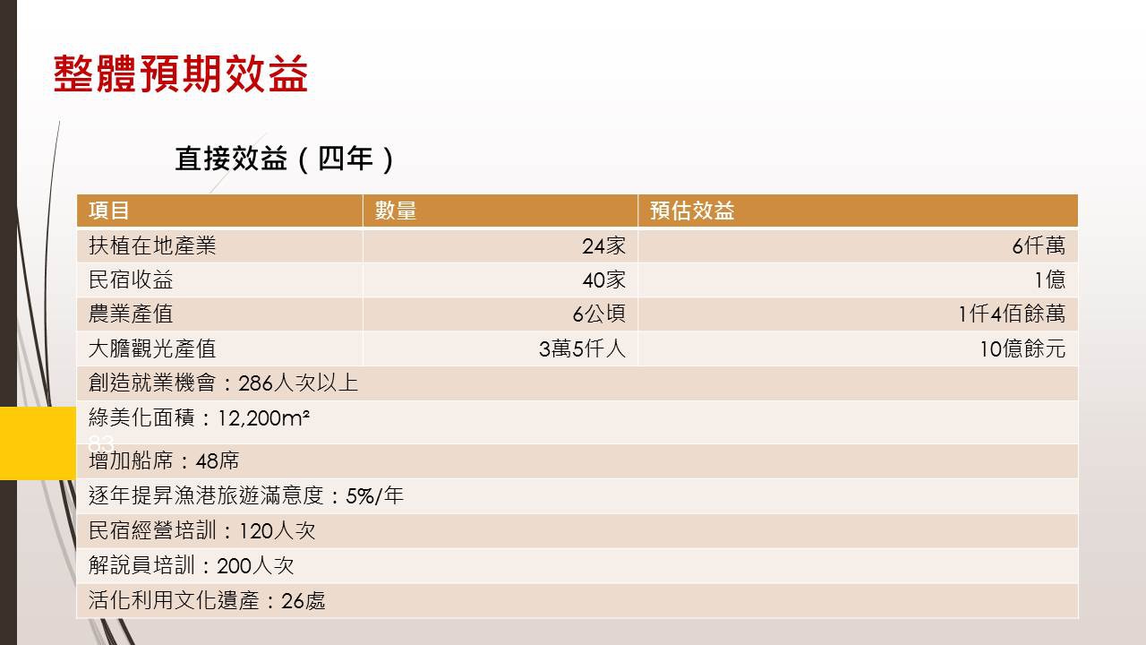 投影片83.JPG
