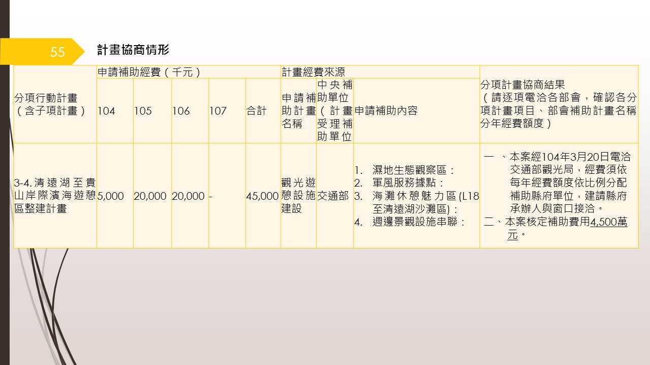 投影片55.JPG