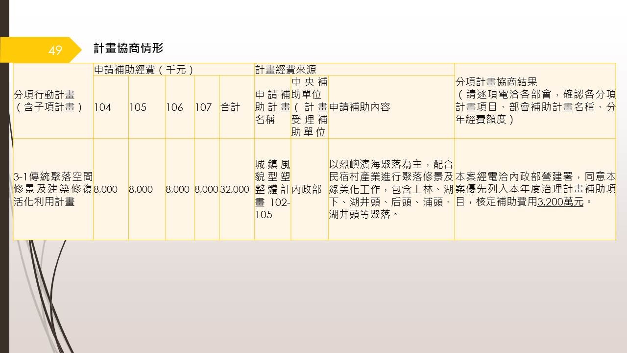 投影片49.JPG