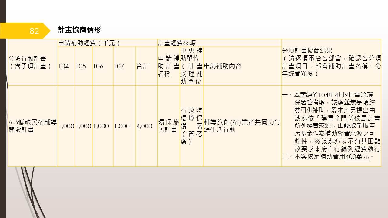 投影片82.JPG
