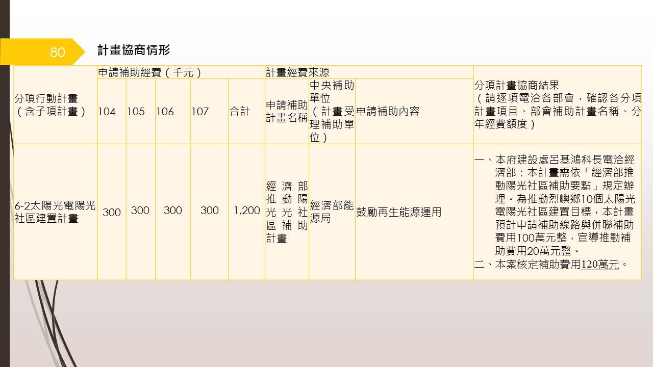 投影片80.JPG