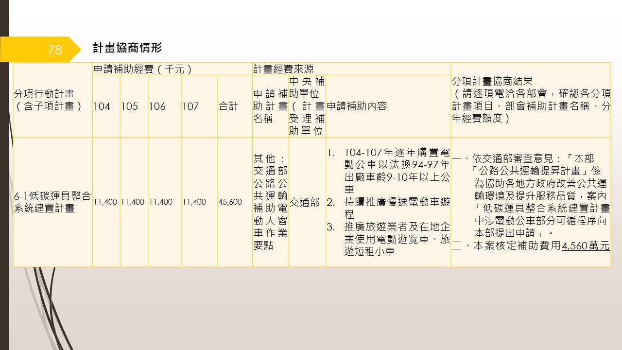 投影片78.JPG