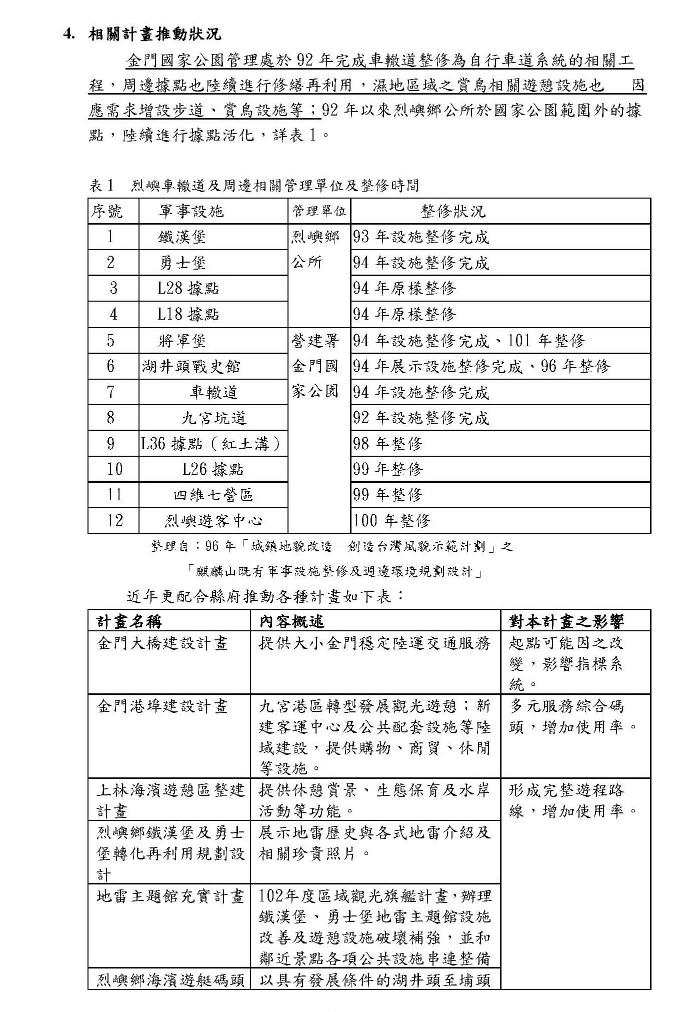 烈嶼鄉車轍道周邊環境改善工程_18.jpg