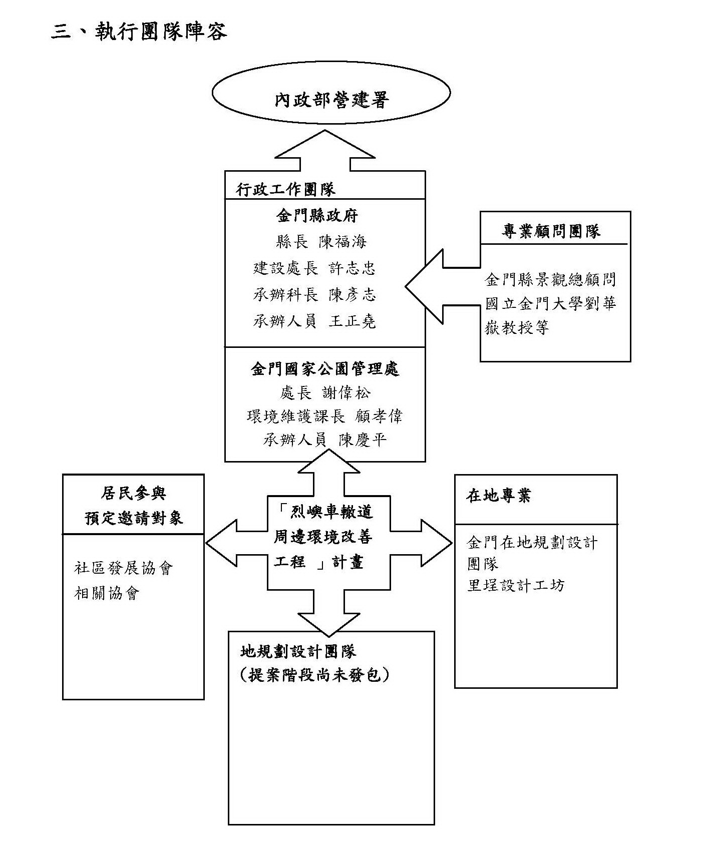 烈嶼鄉車轍道周邊環境改善工程_14.jpg