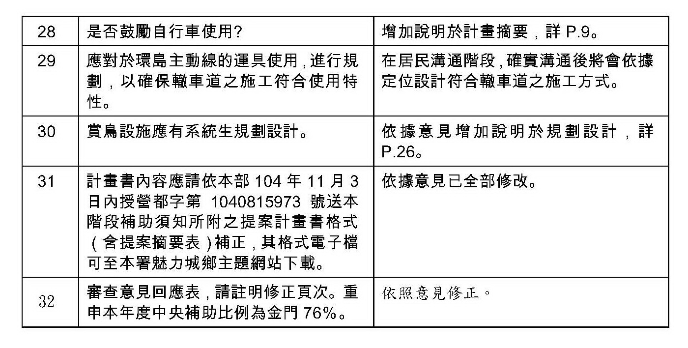 烈嶼鄉車轍道周邊環境改善工程_08.jpg