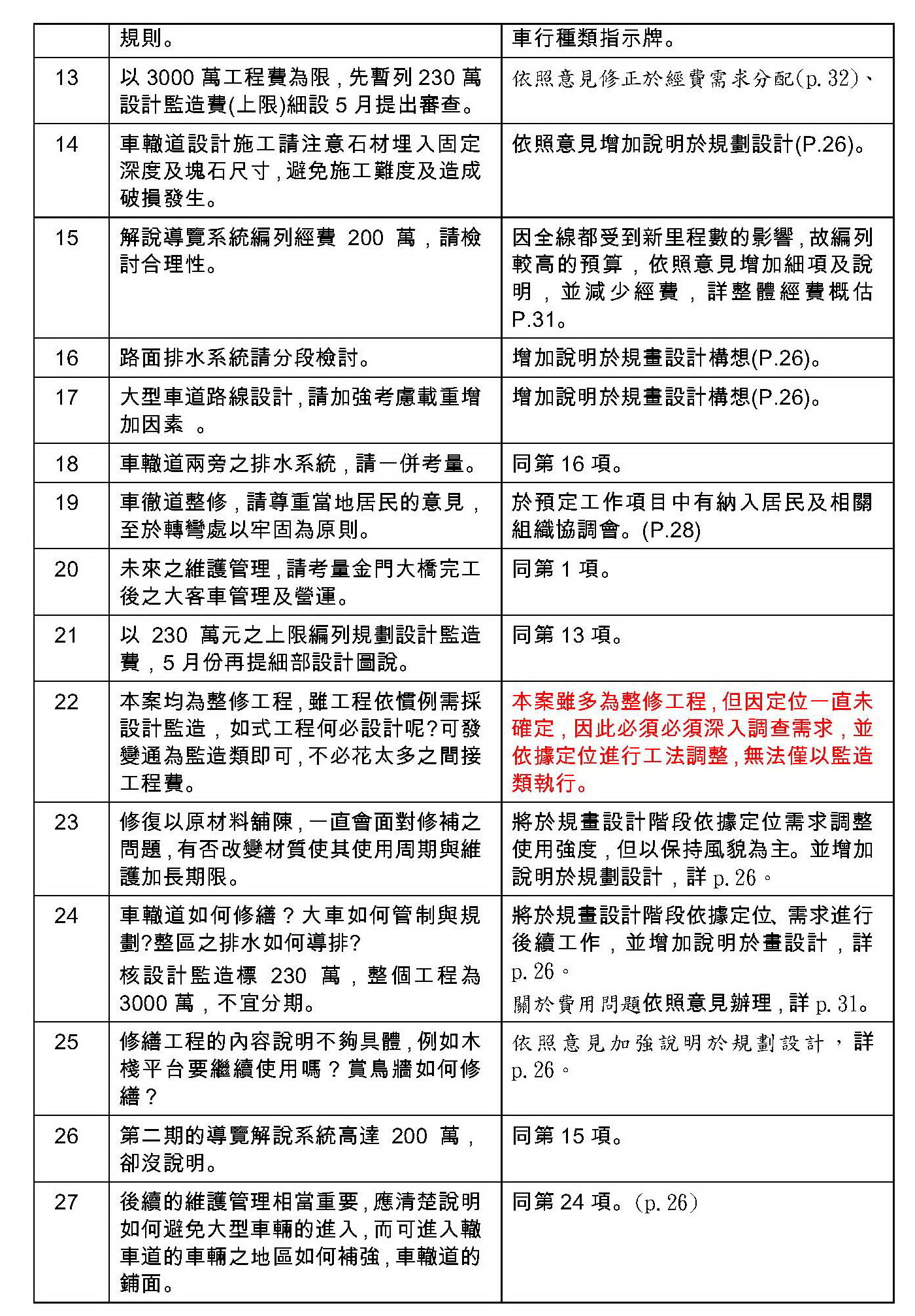 烈嶼鄉車轍道周邊環境改善工程_07.jpg