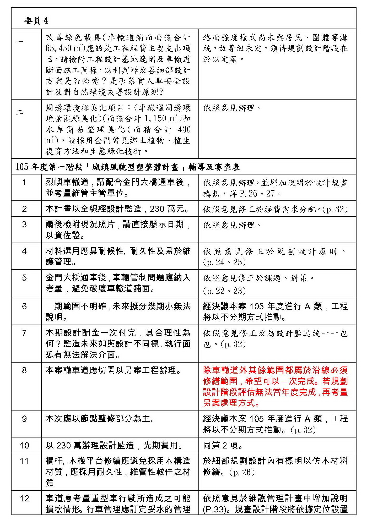 烈嶼鄉車轍道周邊環境改善工程_06.jpg