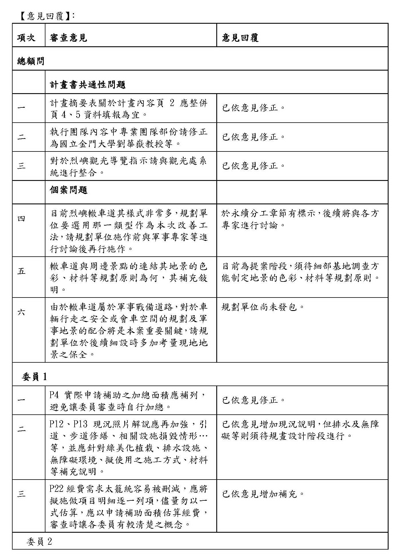 烈嶼鄉車轍道周邊環境改善工程_04.jpg