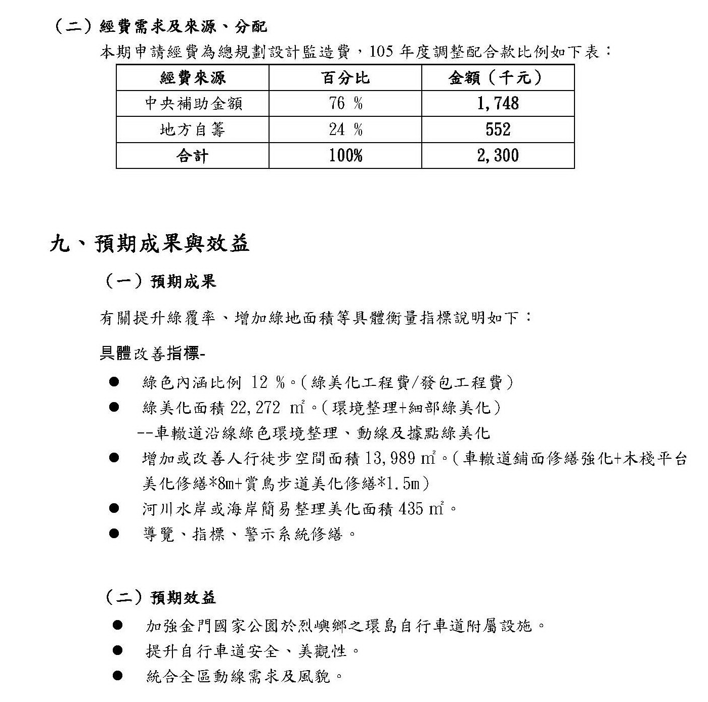 烈嶼鄉車轍道周邊環境改善工程_35.jpg