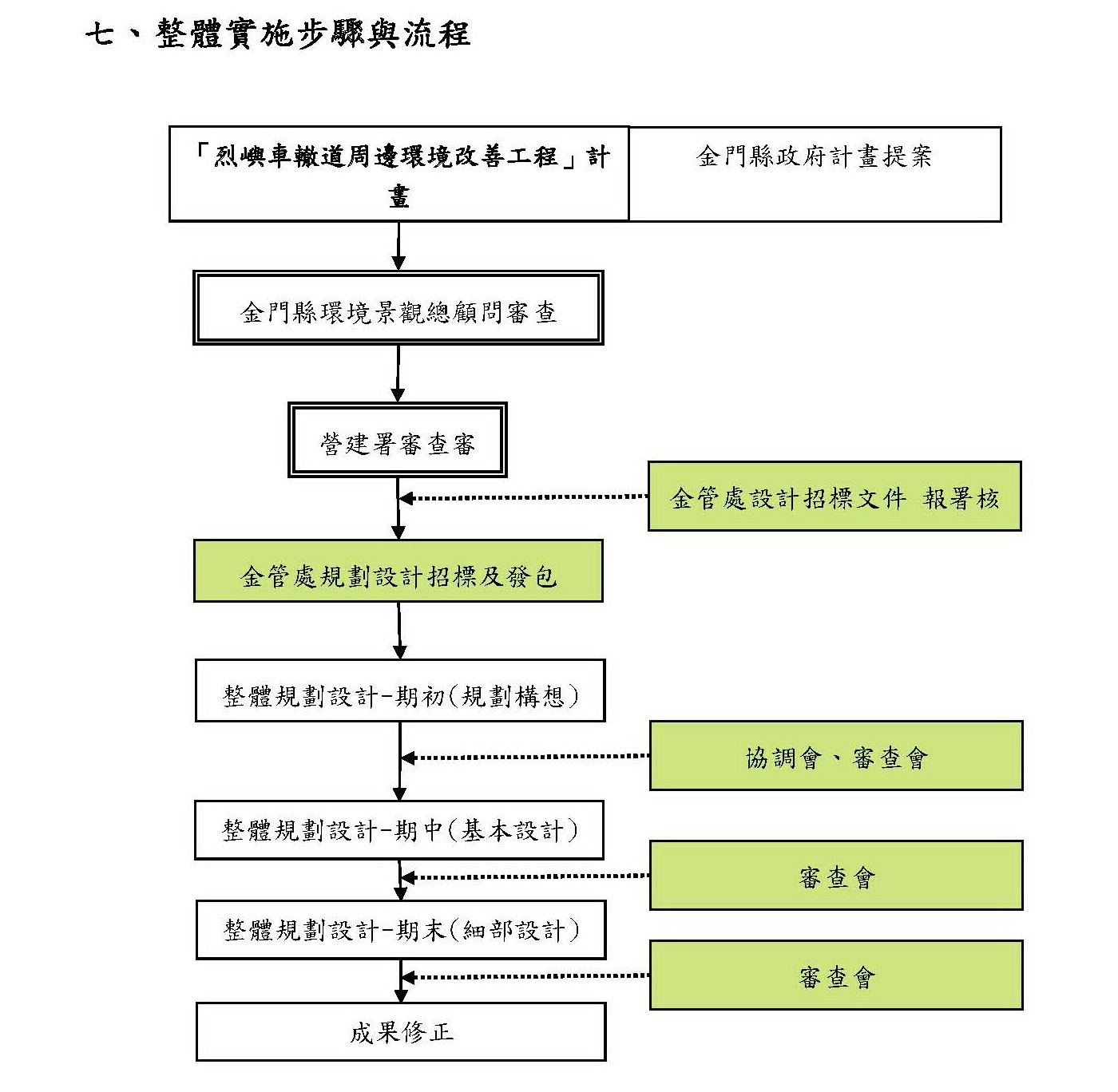 烈嶼鄉車轍道周邊環境改善工程_33.jpg