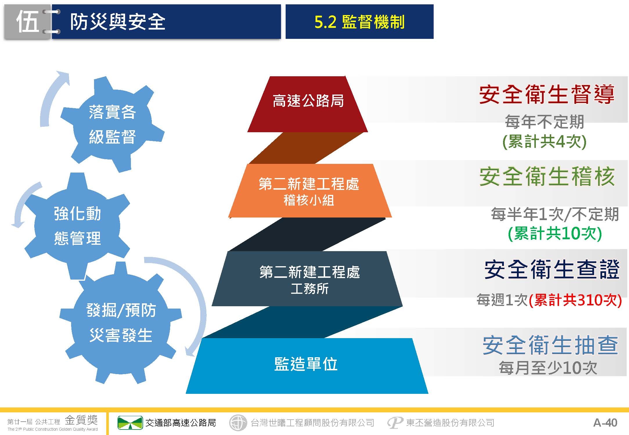 金門大橋建設計畫第CJ02-2C標金門大橋接續工程_頁面_41.jpg