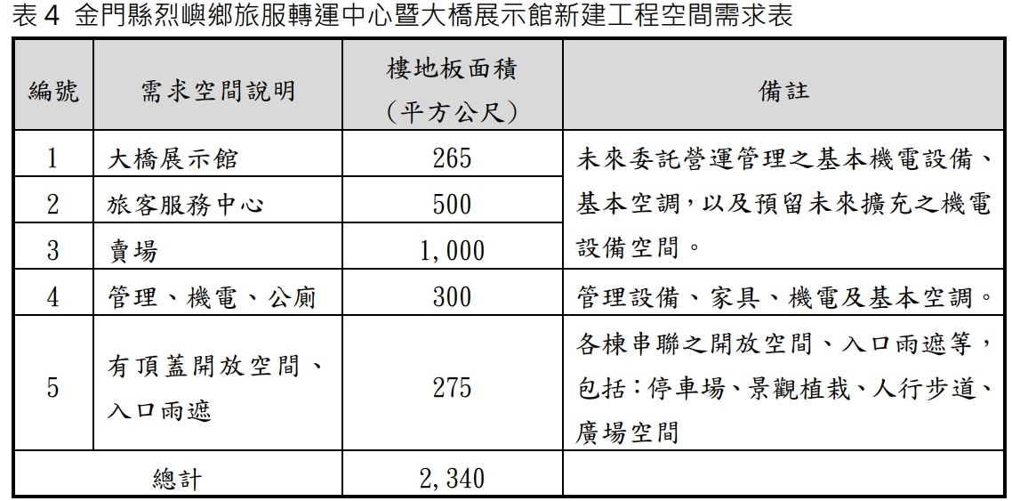 橋頭旅服中心-0.jpg